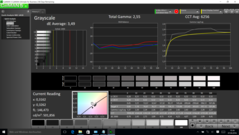 Graustufen (unkalibriert)