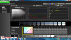 CalMAN: Graustufen unkalibriert