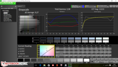 CalMAN: Graustufen unkalibriert