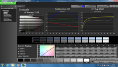 Grayscale (unkalibriert)