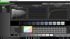 Graustufen (unkalibriert)