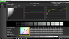 Graustufen (unkalibriert)