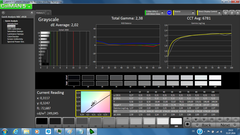 CalMAN - Graustufen (kalibriert)