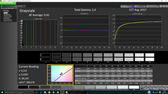 CalMAN Graustufen nach der Kalibrierung