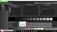 CalMAN: Graustufen kalibriert
