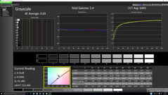 Graustufen nach der Kalibrierung