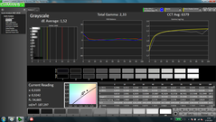 Graustufen (kalibriert)