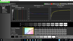 Graustufen nach der Kalibrierung