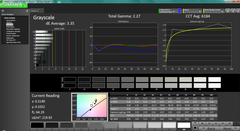Graustufen vor der Kalibrierung