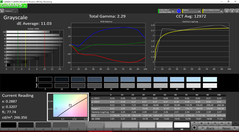 Graustufen vor der Kalibrierung