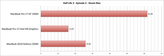 Half Life 2 Ep 2 unter Mac OS X