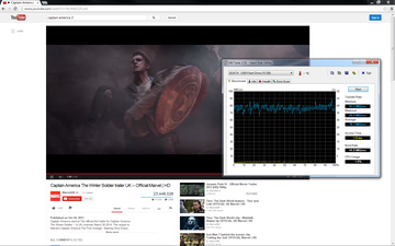 Mit dem externen Monitor sinkt die Leistung auf rund 75 MB/s.