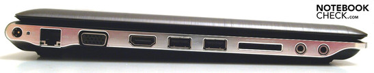 Linke Seite: Stromanschluss, LAN (RJ-45), VGA, HDMI, 2x USB-2.0, 5-in-1 Kartenleser, Kopfhörer, Mikrofon
