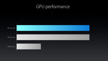 Das Apple iPhone SE bietet dieselbe Leistung wie das iPhone 6S (Bild: Apple via phonearena.com)