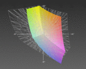 Acer TM5740Z vs. AdobeRGB (t)