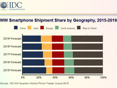 Smartphones: Wachstum verlangsamt sich, kein Boom für Windows