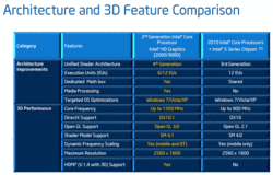 Intel: 3D Features