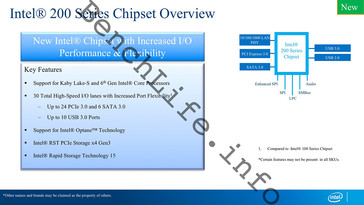 Spezifikationen - Intels 200er-Chipsatz-Generation