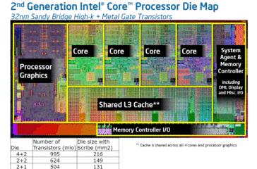 Intel: DIE Shot