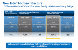 Intel: Tick/Tock Strategie