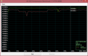 AS SSD Kompressions Benchmark VTX460-25SAT3-240G Notebook