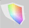 Lenovo B590 vs. Adobe RGB(t)