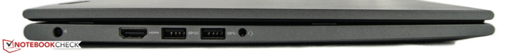 links: Netzanschluss, HDMI-Ausgang, 2x USB 3.0, Audio-Kombo