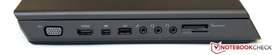 Linke Seite: VGA, HDMI, Mini-DisplayPort, USB 2.0, Soundanschlüsse (3,5 Millimeter Klinke), Kartenleser