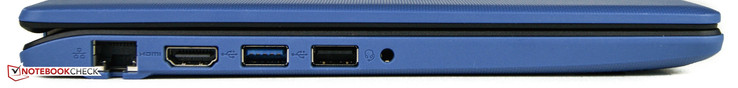 links: Ethernet-Anschluss, HDMI-Ausgang, 1 x USB 3.0, 1 x USB 2.0, Audio-Kombo