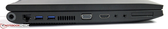 links: Netzanschluss, LAN, 2x USB 3.0, VGA, HDMI, Audio in/out, ExpressCard/34