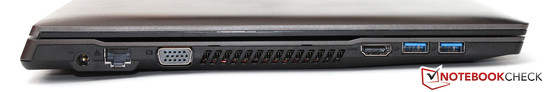 linke Seite: Netzteilanschluss, Gbit-LAN, VGA, Luftauslass, HDMI, 2x USB 3.0