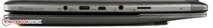 links: Netzanschluss, USB 3.1, Micro-HDMI, AudioCombo, microSD-Kartenlesegerät