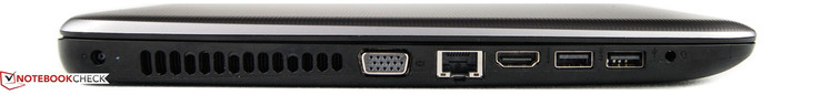 links: Netzanschluss, VGA-Ausgang, Ethernet-Anschluss, HDMI-Ausgang, 1x USB 3.0, 1x USB 2.0, Audio-Combo