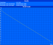 minimale Laufzeit (Classic Test)