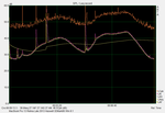 Lüfterlautstärke über Zeit während 3DMark06 (max 42.5 dB), Peaks aus Umgebung