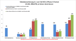 Mediaespresso Video-Konvertierung