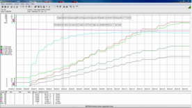 METRAwin 10 Auswertungssoftware