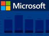 Geschäftszahlen: Microsoft meldet etwas mehr Umsatz, weniger Gewinn
