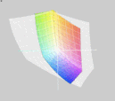 MSI GX660R vs. Adobe RGB(t)