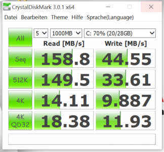 Nach der Deaktivierung steigen die Transferraten.