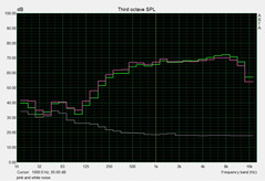 Pink & White Noise (Speaker)