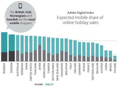 Mobile Shopping: Weihnachtseinkauf via Smartphone oder Tablet boomt
