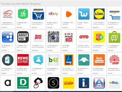 Onlineshopping: Einkaufen über das Smartphone im Kommen