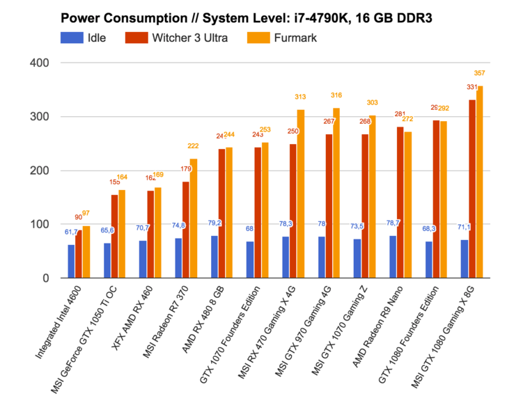csm_power_consumption_desktop_b554a48223