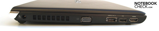 Linke Seite: Stromanschluss, Lüfter, VGA, eSATA/USB-Kombi, USB-2.0, HDMI
