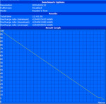 Maximale Akkulaufzeit (Readers Test)