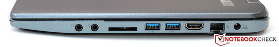 rechte Seite: Kopfhörer, Mikrofon, Kartenleser, 2x USB 3.0, HDMI, Fast Ethernet, Netzteilanschluss