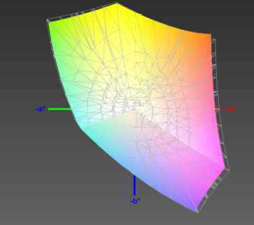 sRGB bei stolzen bei 96 %!