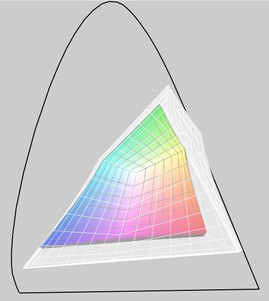 11z im Vergleich zum sRGB Farbraum(transparent)