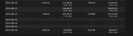 Akkulaufzeit laut Powercfg